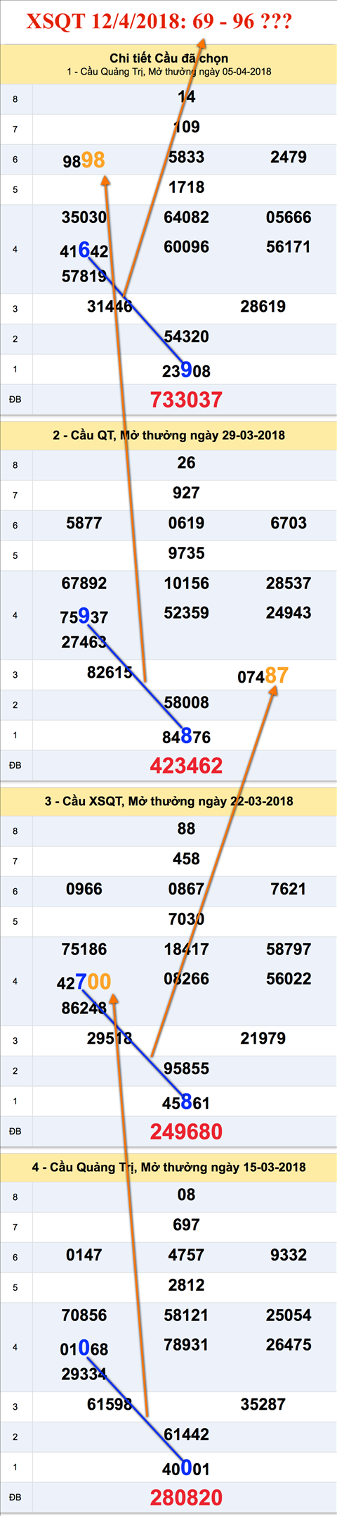 An so XSQT 12-4-2018